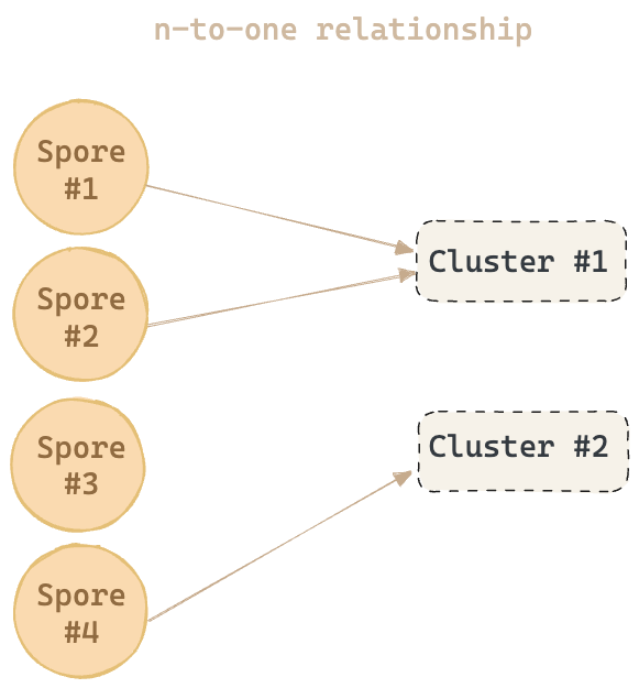 spore-cluster.png